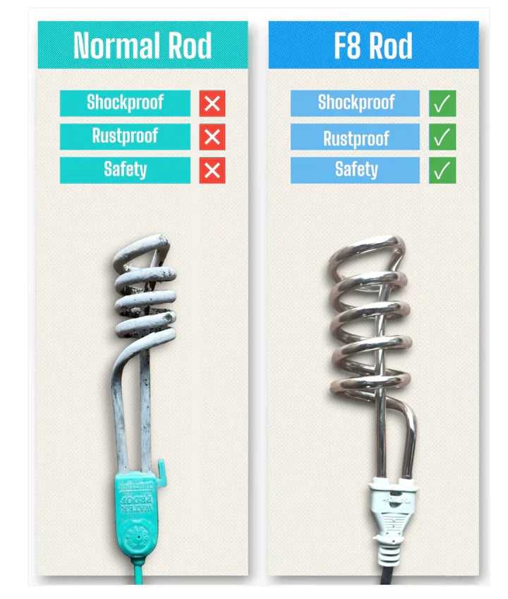 F8 Fast Water Heater Rod - Shock Proof (100% Safe)